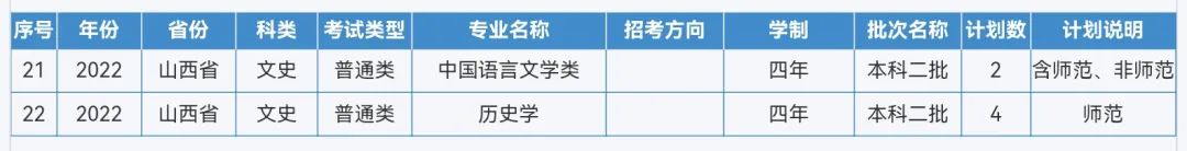 来啦！重庆师范大学2022年本科招生计划