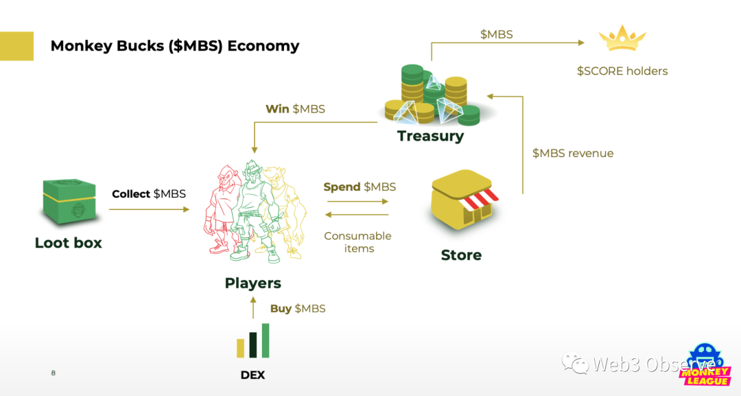 街机足球3(足球类链游竞品分析报告（下）)