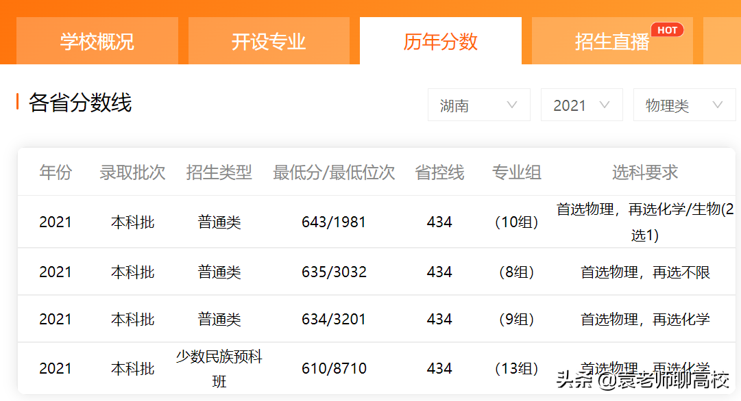 西安交通大学与上海交通大学，同根同源一个C9一个华五，哪个强？