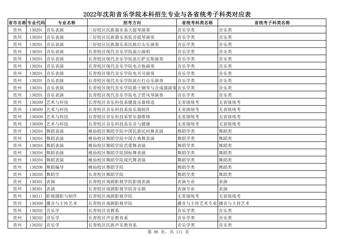 2022年沈阳音乐学院本科招生专业与各省统考子科类对应表