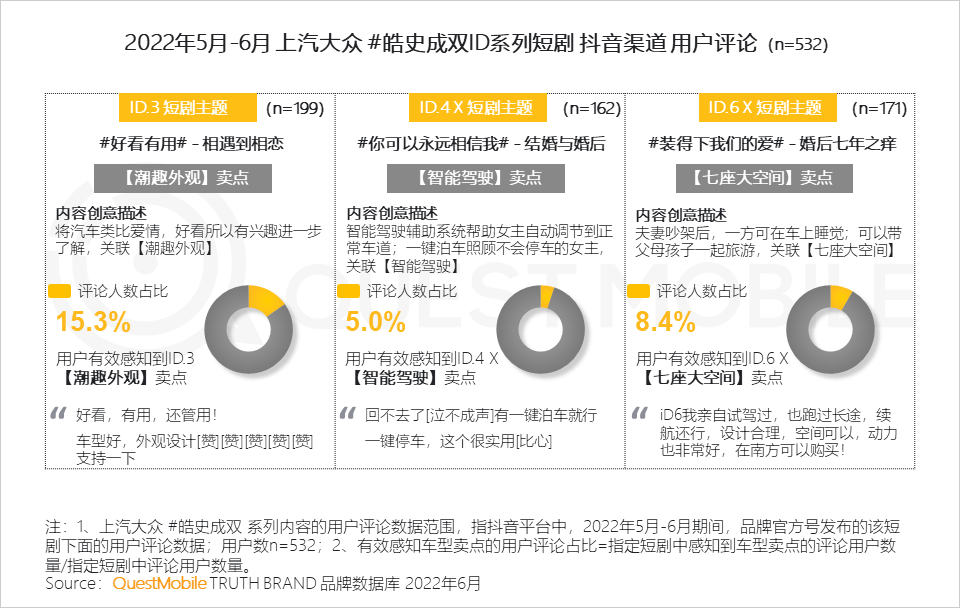 汽车品牌如何玩转营销？“热话题+强体验、用户需求+情感”成关键