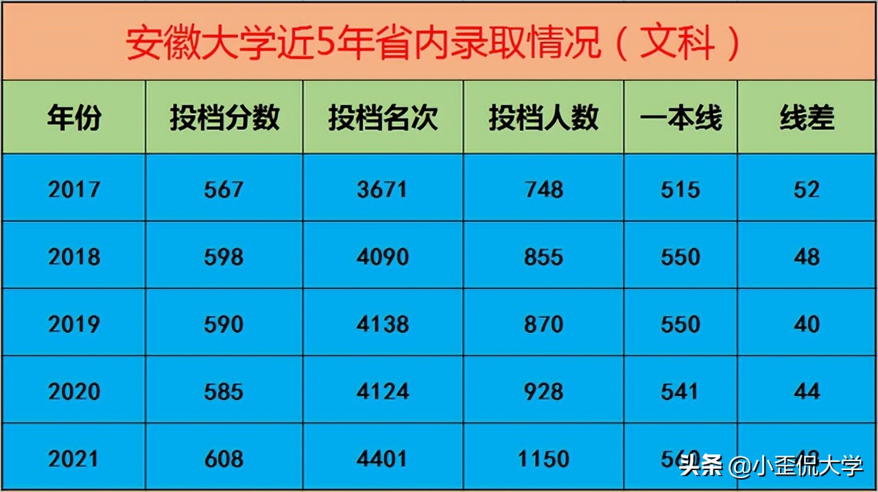 中考录取分数线2021阳泉_阳泉中考招生分数线_阳泉中考录取分数线