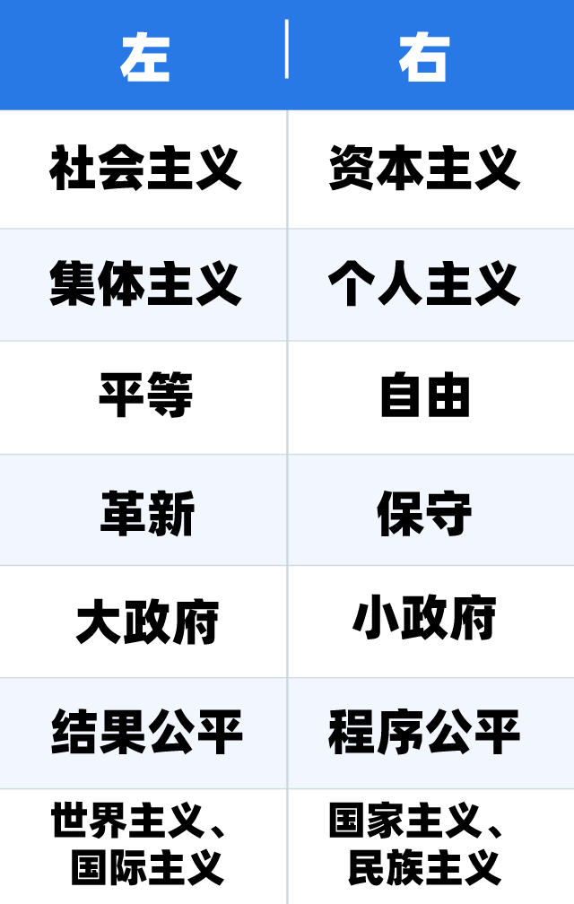 从右倾投降主义到右倾机会主义(一文搞懂“左派/右派、左倾/右倾、左翼/右翼”)