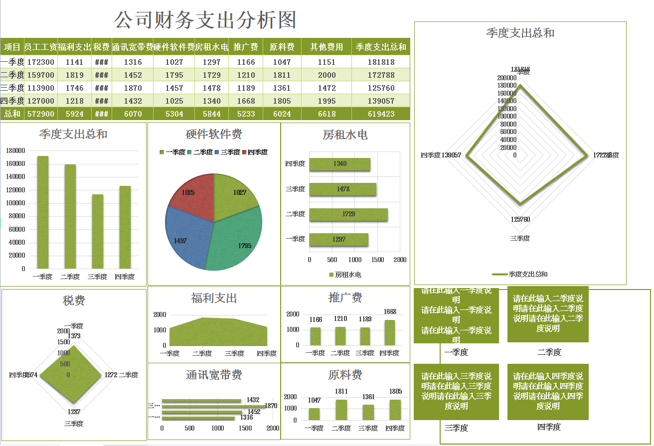 89套可视化财务报表，函数公式覆盖，录入数据自成报表
