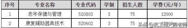 在民办二本读专科是什么体验？2022河南单招的13所本科院校解读
