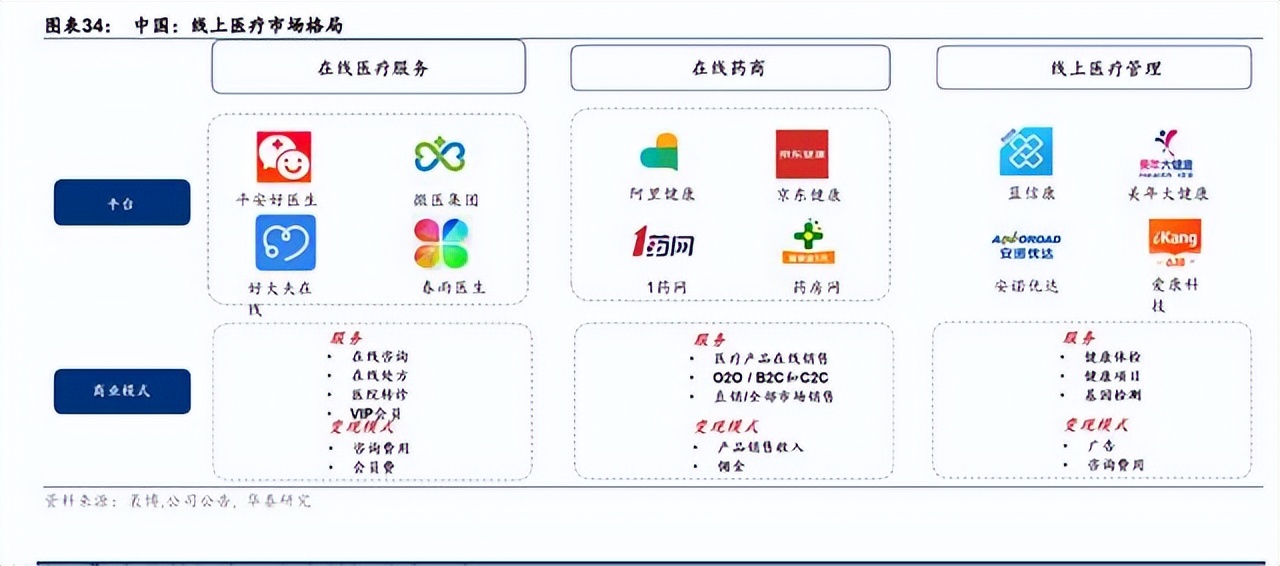 互联网+陕西医药平台即将向数字化转型