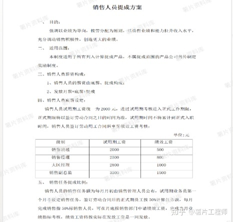 销售人员提成激励方案范本免费下载