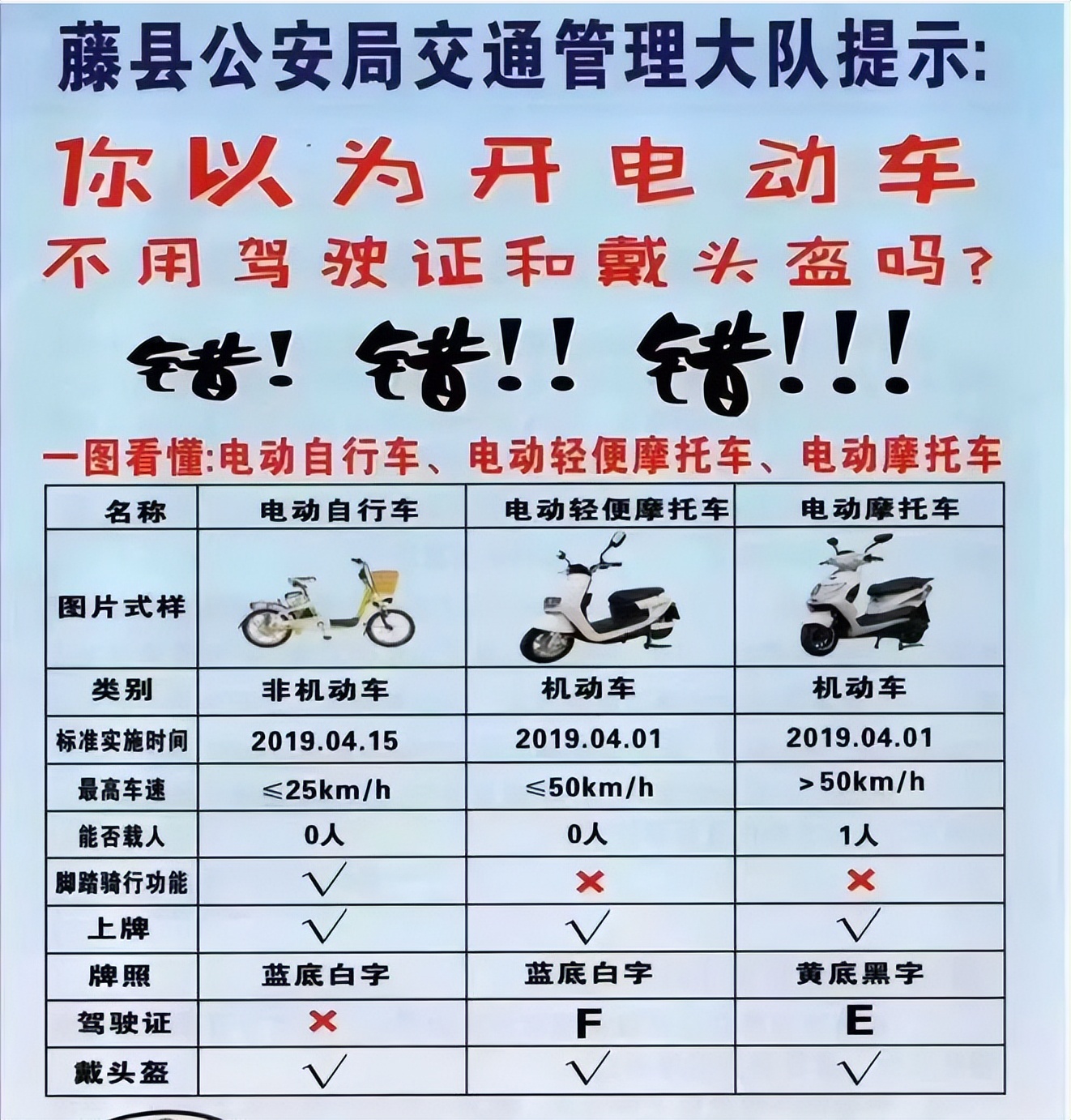 明确了！想要摩托车、电动二/三/四轮车都能开，只需要C1D驾驶证