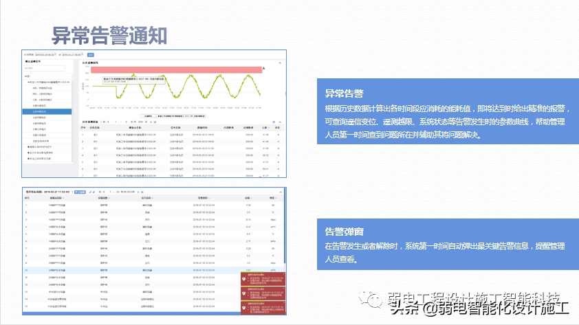 广场智能化系统建设解决方案，参考学习