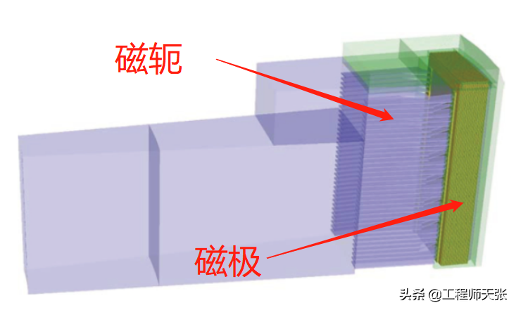 国外干不了，我们做到了！白鹤滩水电站发电机用上国产“万层饼”