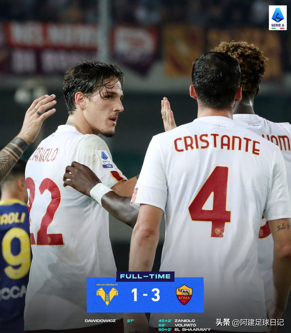 罗马足球比赛视频在线观看（罗马3-1维罗纳；穆里尼奥：我们倾尽全力才赢得了胜利）-趣拿体育