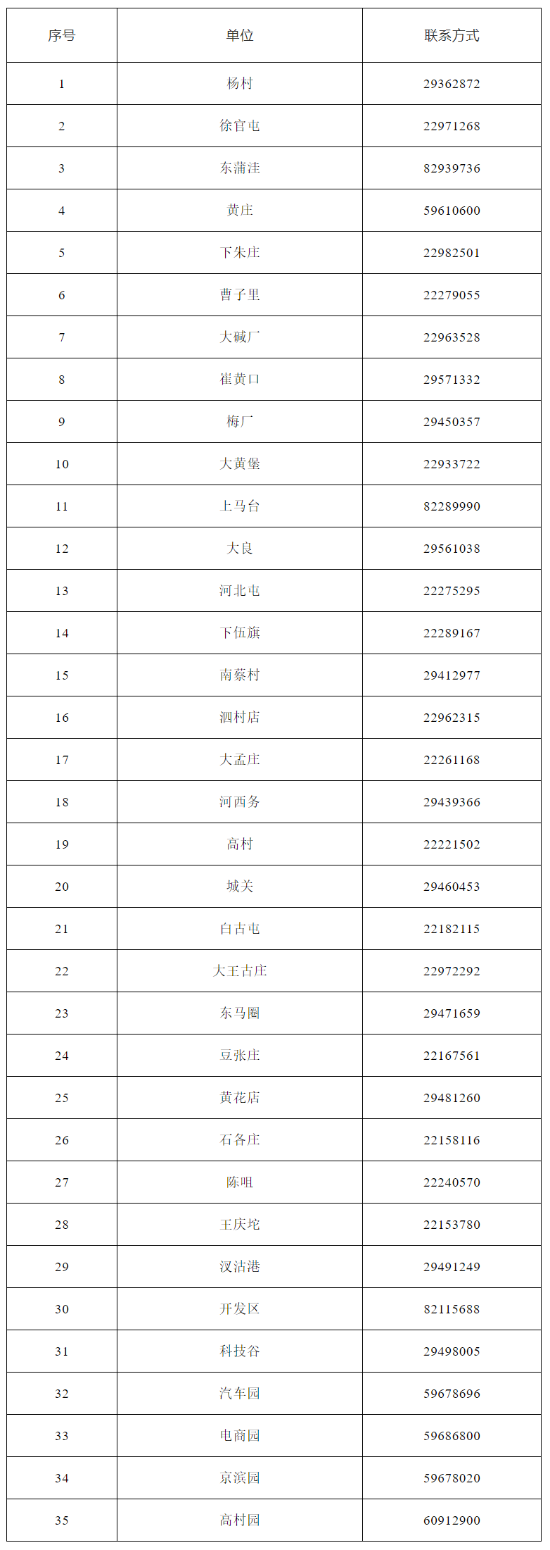 天津燃气客服电话96655（天津燃气24小时维修电话）-第21张图片-科灵网