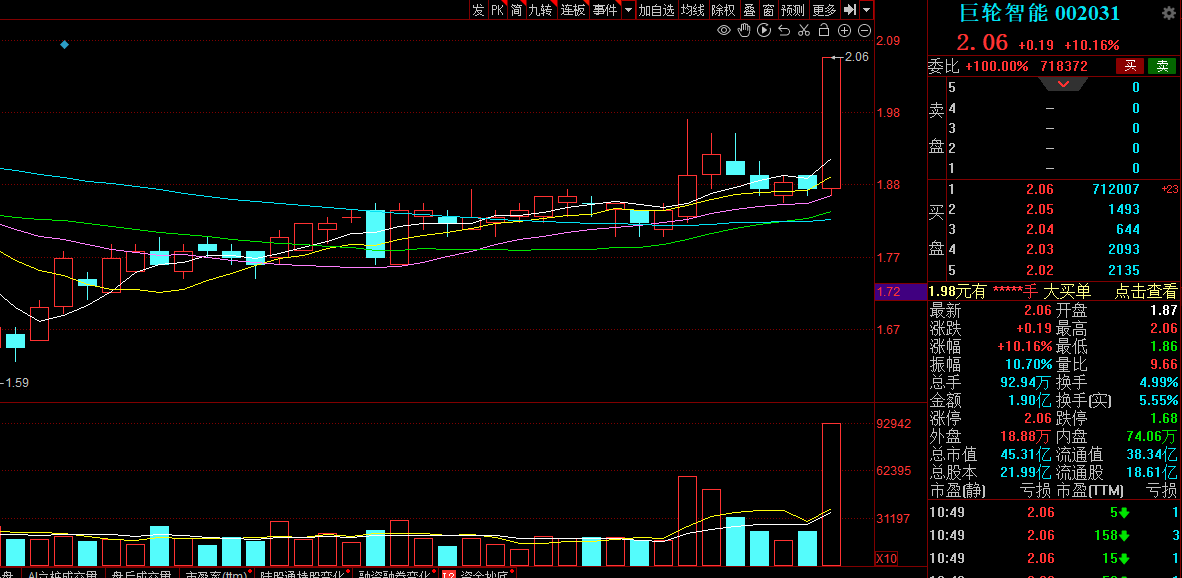 机器人概念股上演涨停潮 板块内十余股涨停