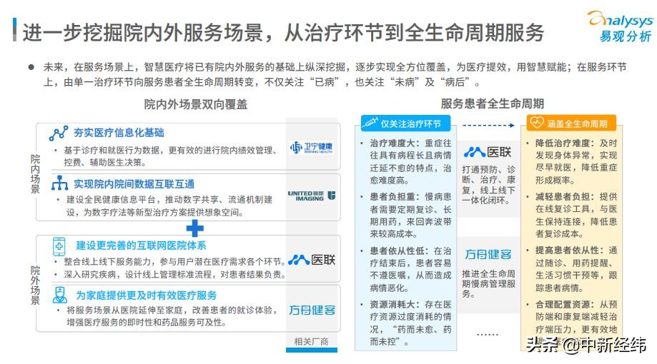 《中国智慧医疗行业洞察2022》发布 医联学术能力构筑竞争壁垒