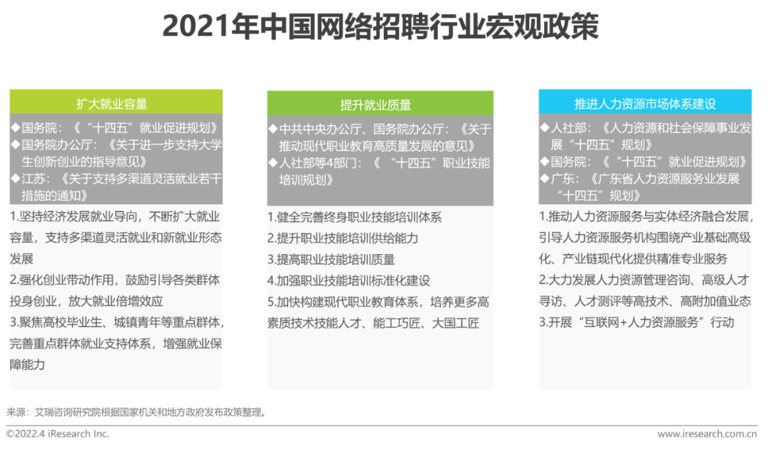 2022年中国网络招聘市场发展研究报告