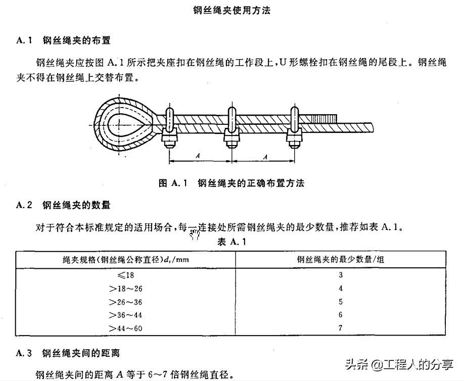 关于钢丝绳绳夹数量、间距和方向的规范要求，必须收藏