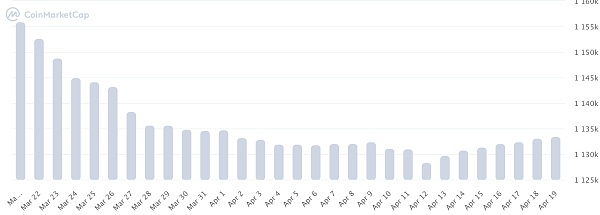 解读以太坊巨鲸购买 SHIB 背后的真正意义