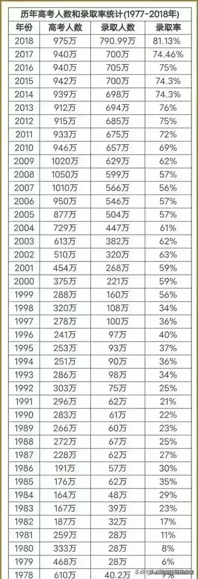 你是哪年跨过高考的独木桥，网友：02年江苏高考，现中学教师一枚