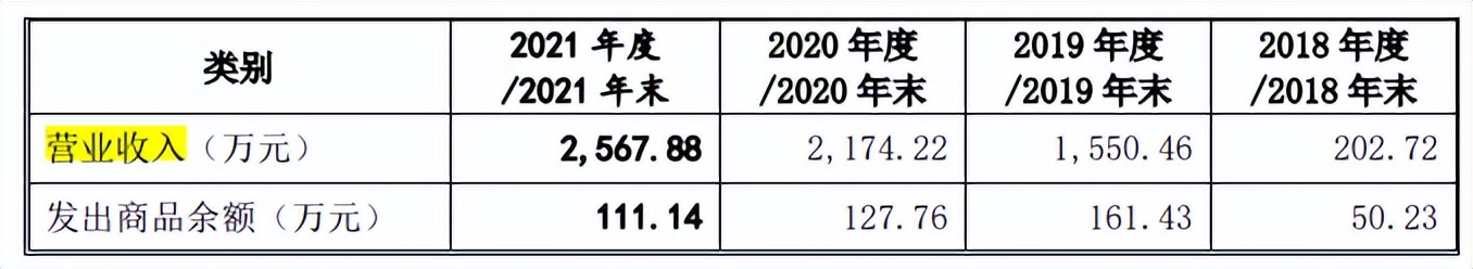 安芯电子客户供应商质量堪忧，预期营利双降，存在专利纠纷