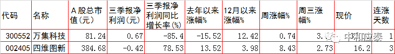 周四A股重要投资参考