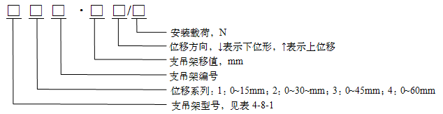 管托支吊架标准11-KD系列可变碟簧支吊架