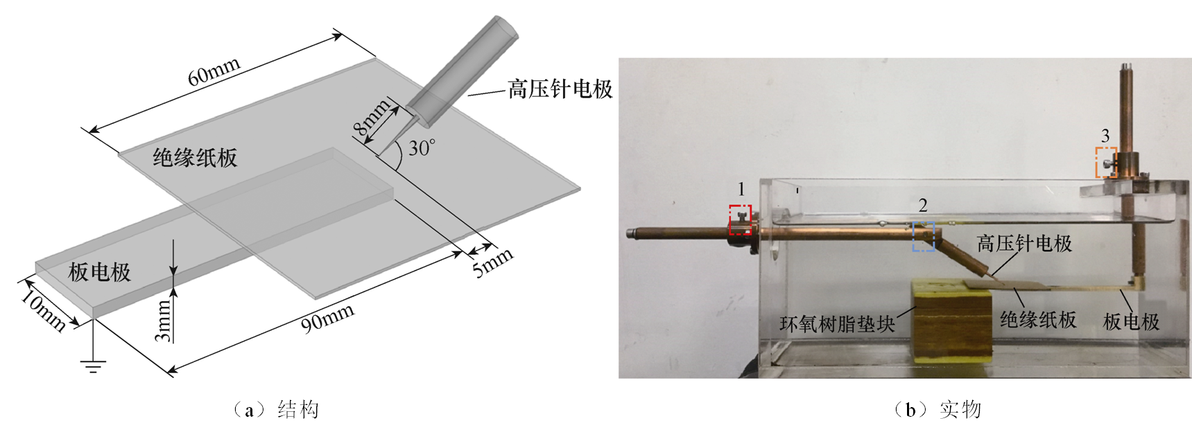 如何實現“快速發(fā)展型”放電故障的診斷和預警？重大學者提出方法