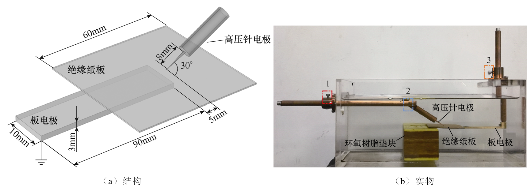 如何实现“快速发展型”放电故障的诊断和预警？重大学者提出方法