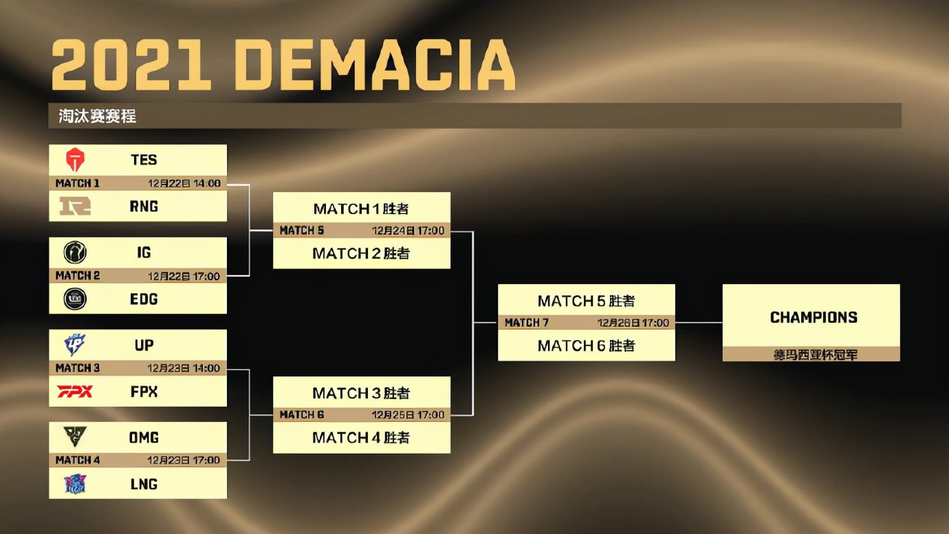 2021联盟杯赛程(德杯淘汰赛赛程出炉：TES首日大战RNG，最强全华班对决强度拉满)