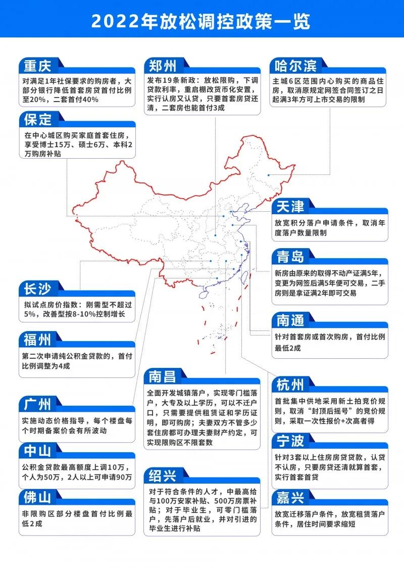 房地产市场55+城市松绑调控，政策底已至