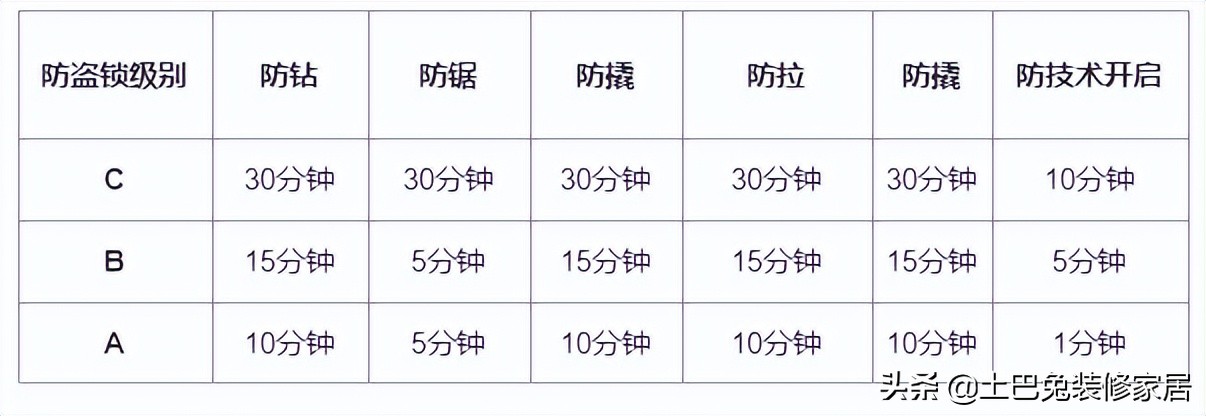 如何选择装修材料不被坑？盘点27种常用装修材料品牌、价格、坑点