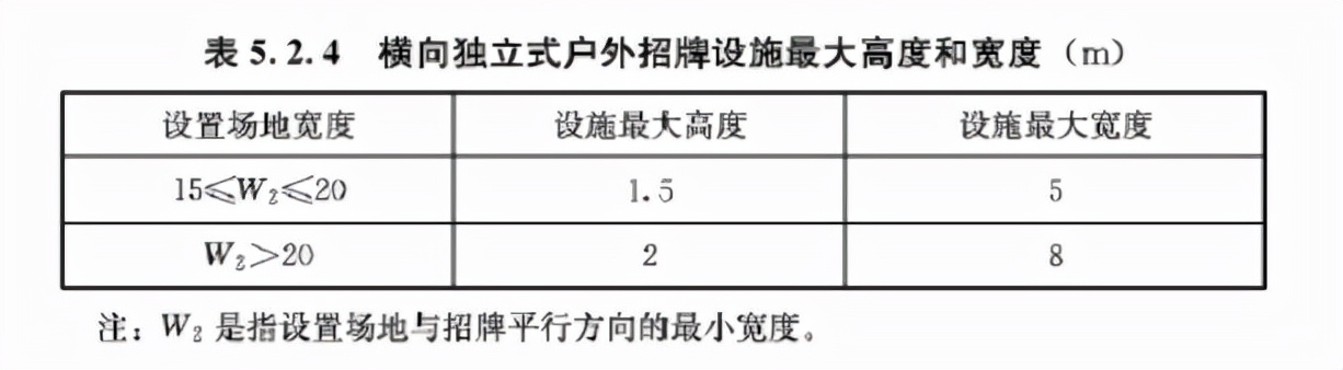 城市户外广告和招牌设施技术标准 CJJT149-2021