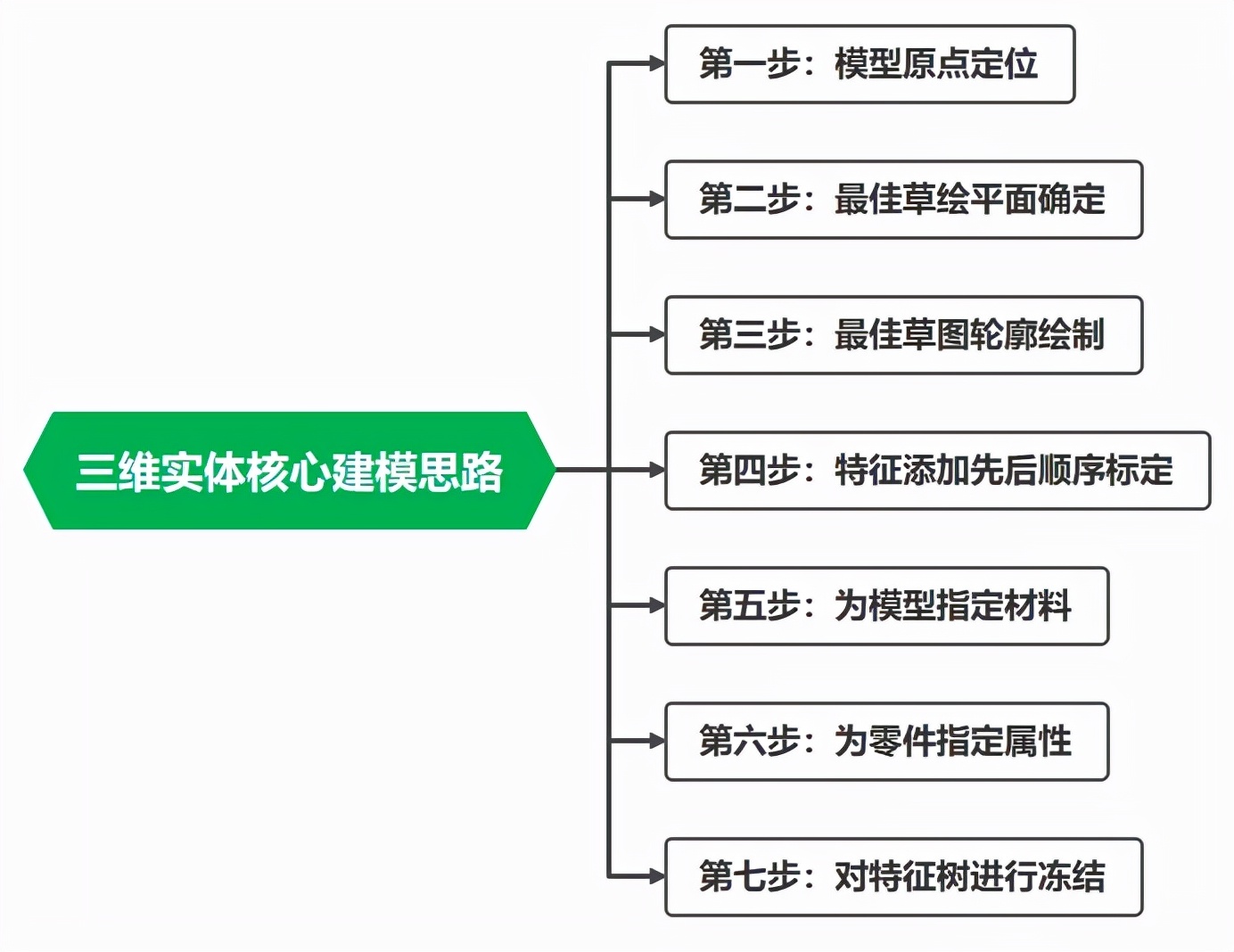 solidworks如何画足球(每日一建 | 基于SolidWorks用常规命令绘制一个足球)