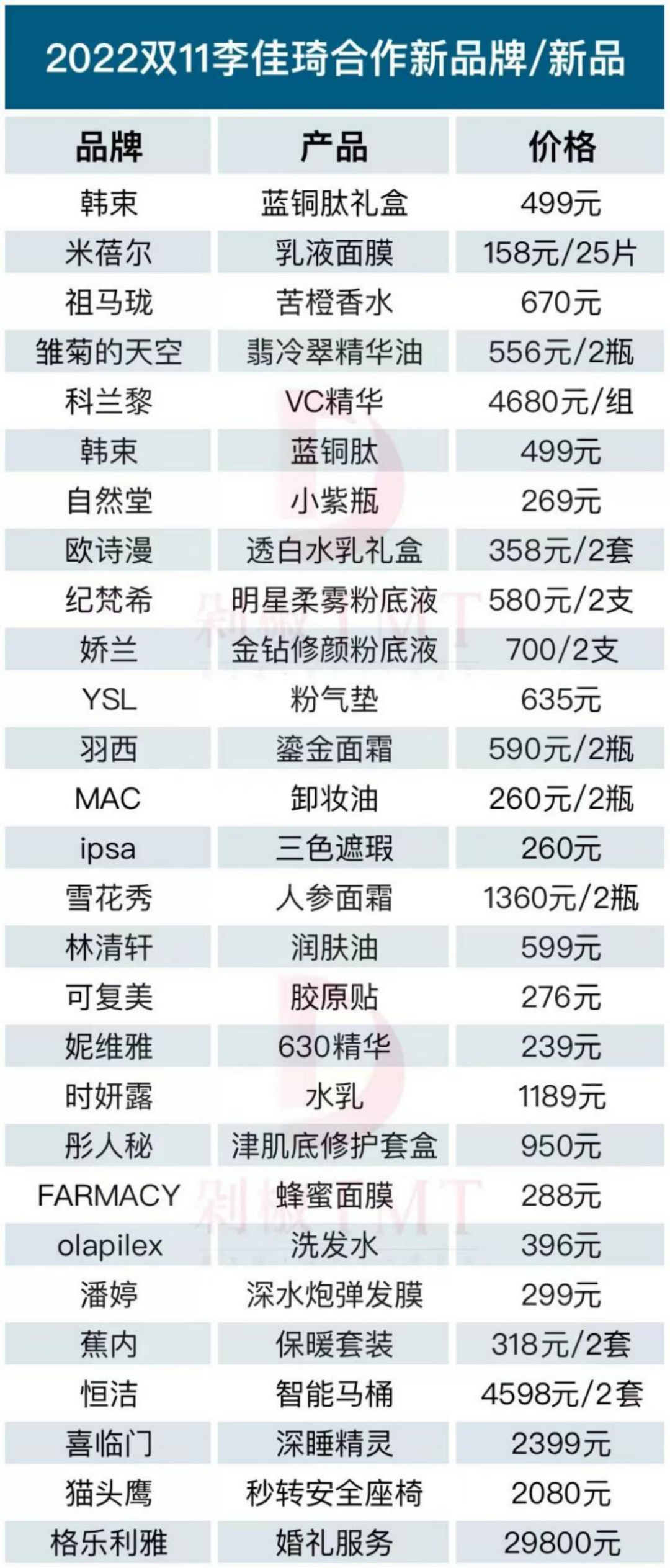 2020德杯主播队什么时候开打(双十一前瞻：KPI集体下调、李佳琦仍是救命稻草)