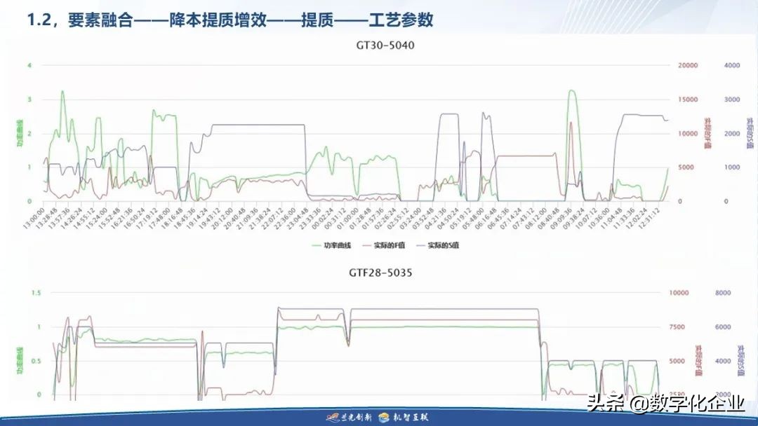 制造企业工业互联网落地之道（附下载）