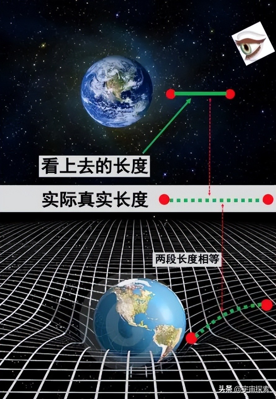 有人说“引力导致时空弯曲”，两者之间到底是什么关系？