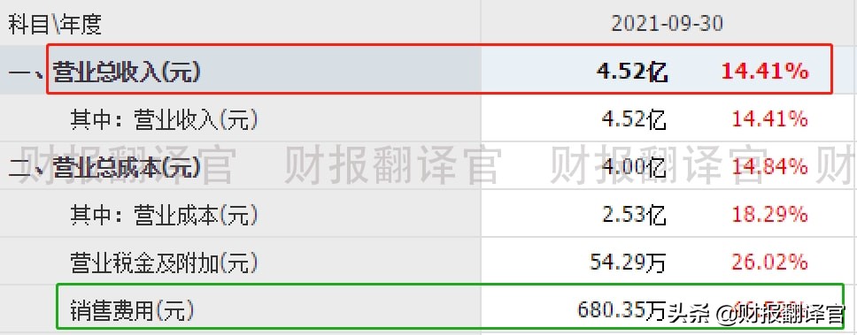 数字货币+银行4.0+区块链,掌握数字钱包技术,股价却大幅回撤69%？