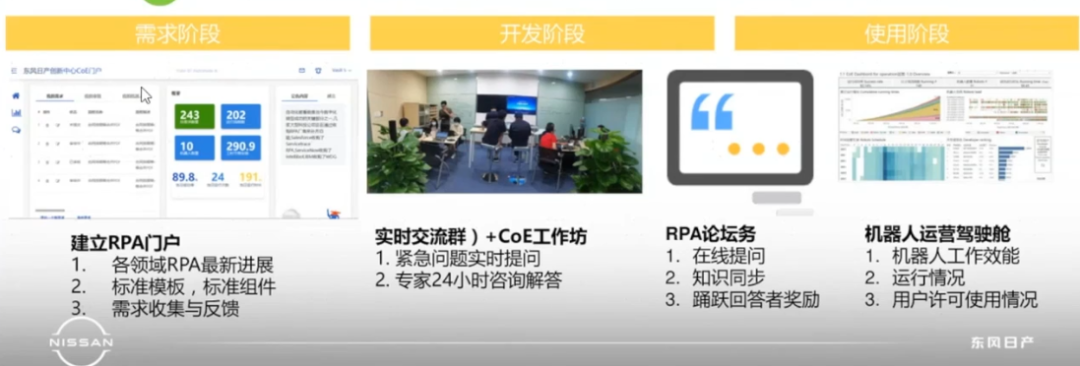 东风日产8个部门引入RPA，上线自动化流程164个
