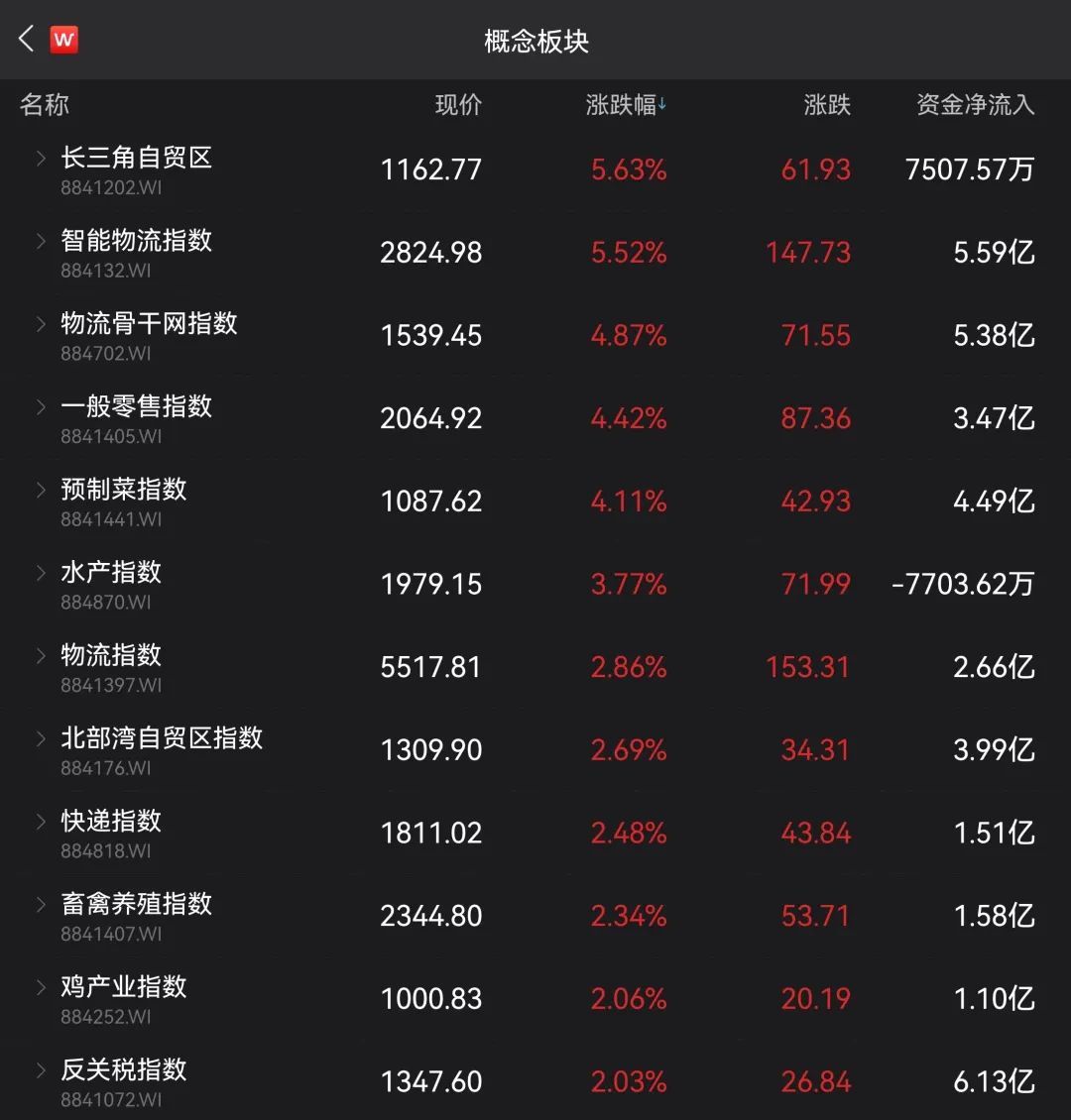 A股、基金跌上热搜!一消息疯传,宁王重挫8%!俄军将发动新攻势