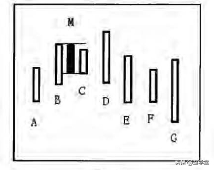 A股：把复杂的K线盘面简单化，你也能读懂它的语言