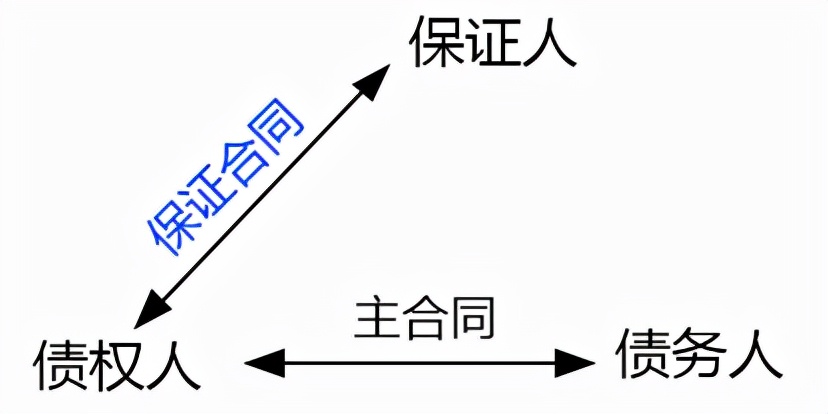 2022监理工程师《合同管理》第一章第3节(4-5分)考点精细化整理