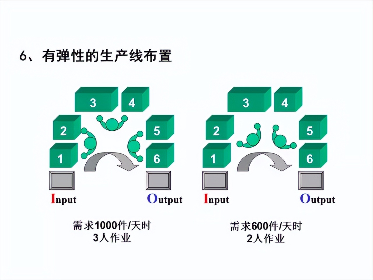 「精益學堂」超詳細的一份JIT精益生產PPT 請收好