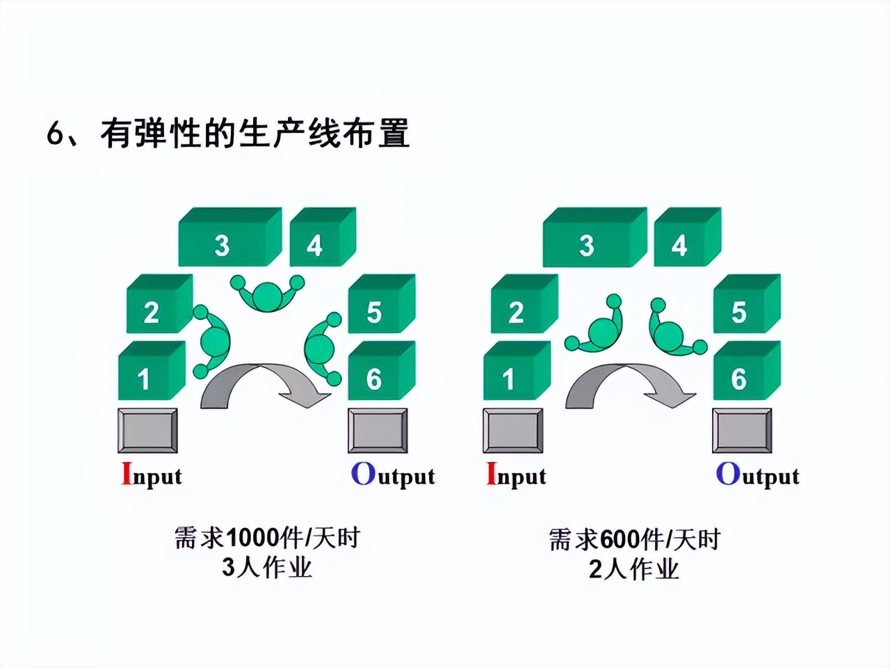 「精益学堂」超详细的一份JIT精益生产PPT 请收好