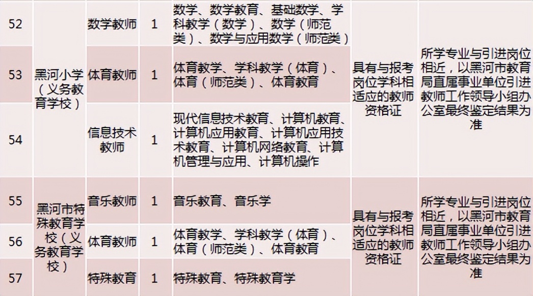 开始报名！黑河市面向哈尔滨师范大学计划引进教师92名