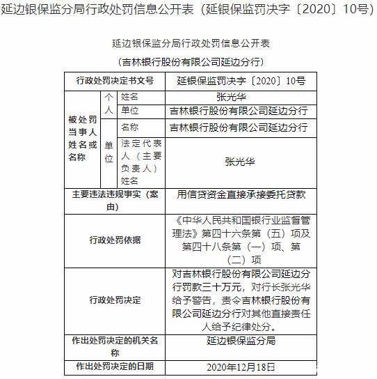 金融反腐·吉林银行｜两高管涉嫌严重违纪违法被查，此前该行原董事长及三名副行长被双开