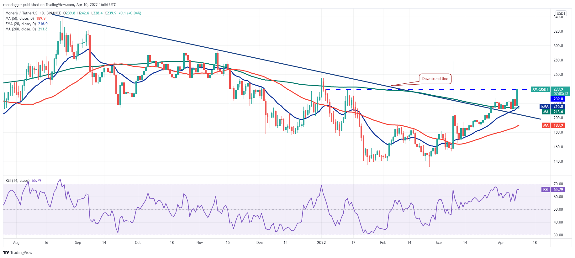 本周值得<p data-track=
