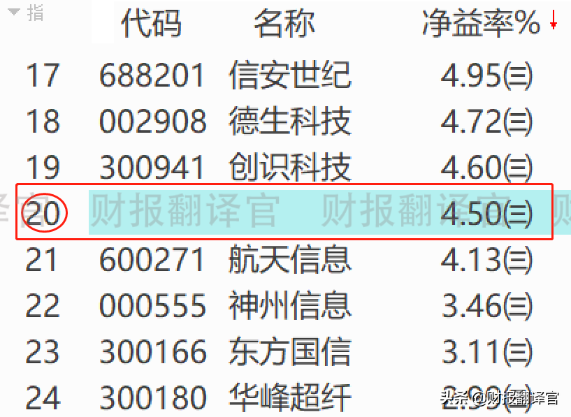 数字货币+银行4.0+区块链,掌握数字钱包技术,股价却大幅回撤69%？