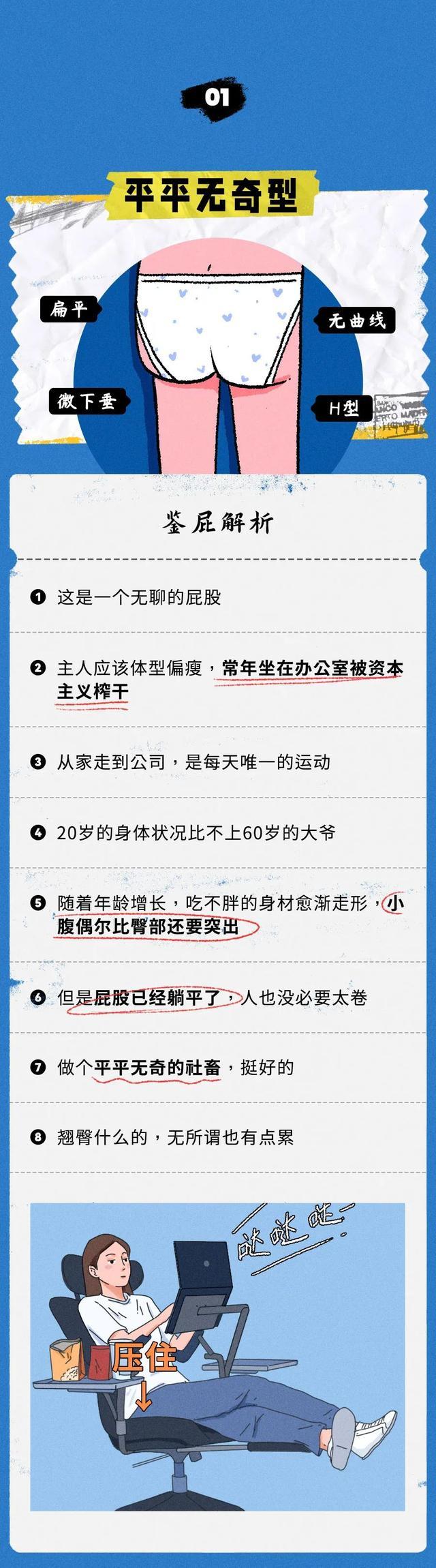 人类的屁股有哪些形状？自查一下，看你是哪一种？