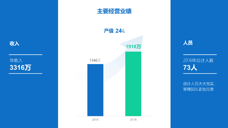 从0到1，手把手教你做出让人眼前一亮的PPT图表