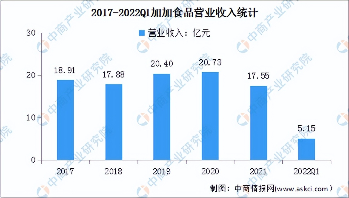 2022年中国调味品行业市场前景及投资研究预测报告