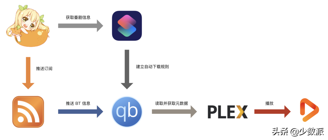 在 4 平米的空间寝室中活出精彩，我的宿舍改造方案